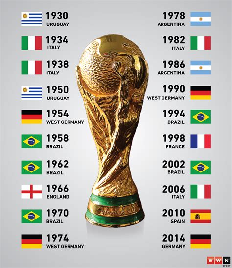 Contact information for nishanproperty.eu - See our comprehensive FIFA Men's World Cup history guide for everything you need about the tournament. FIFA Men's World Cup results and which countries have won. 